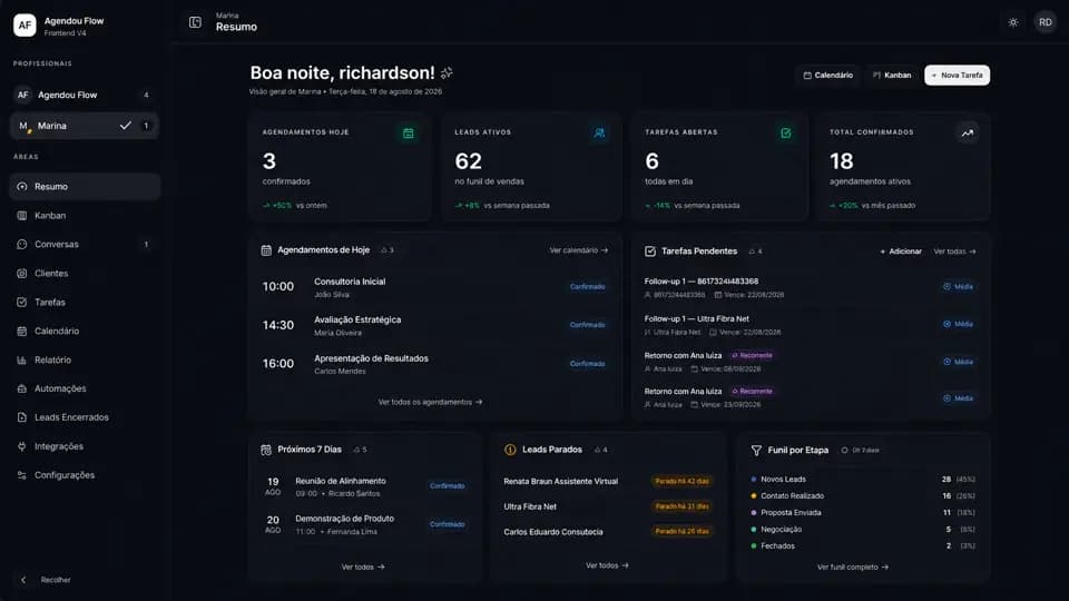 Prévia do dashboard do Agendou